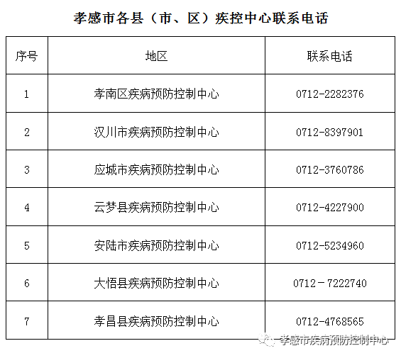 孝感最新病例，挑战与希望的并存