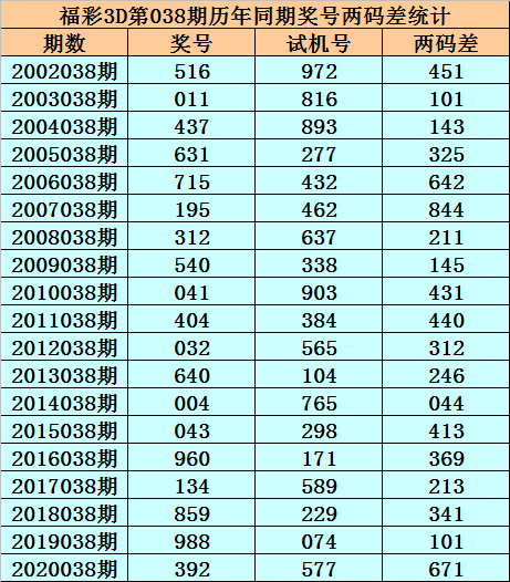 最准一肖一码100%噢一_最新热门解答落实_iPhone10.82.248.142