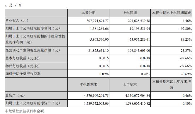 2024年11月 第584页