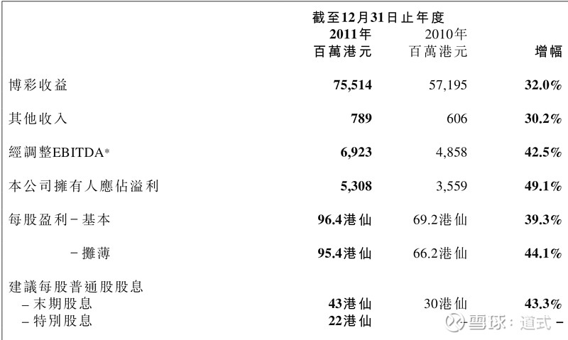 材料配送 第80页