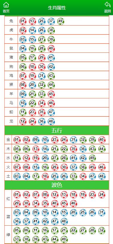 北代天 第460页