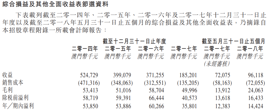 2o24年免费澳门马报资料_全面解答解析实施_精英版248.76.117.160