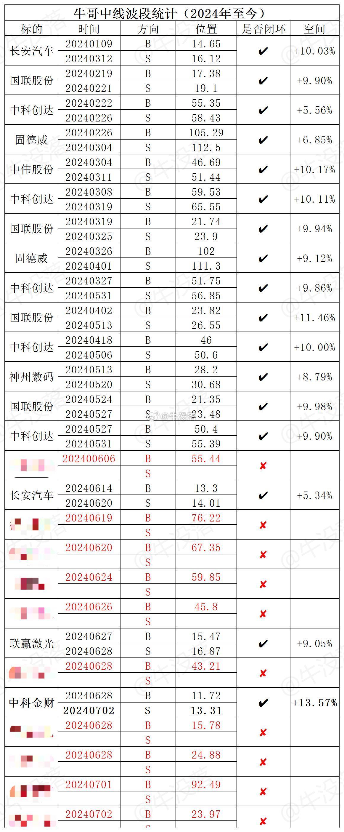 2024年11月 第424页