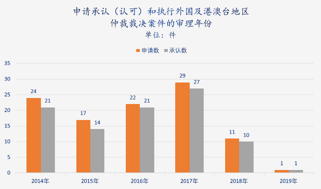 科技 第63页