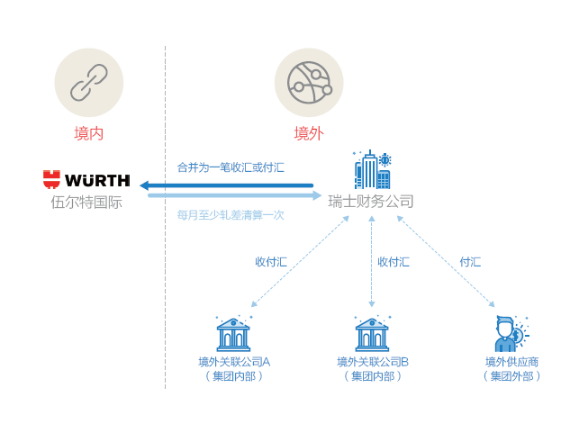 时代解析