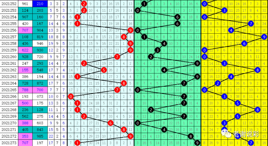 科技 第61页