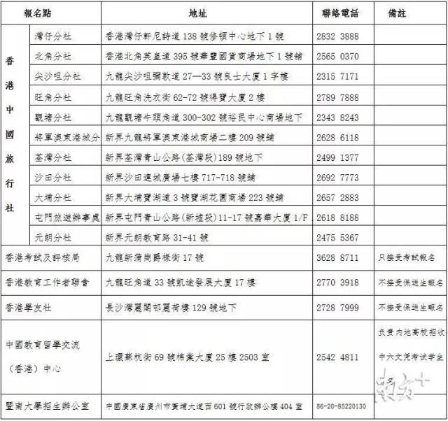 香港开奖结果 第2页