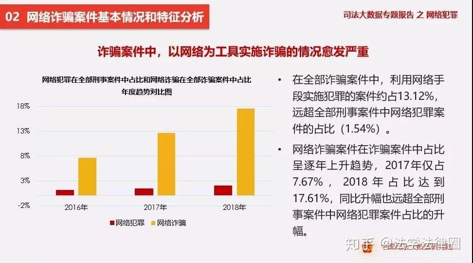 违法犯罪问题 第31页