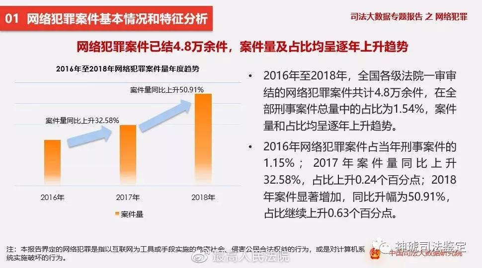 数据资料不可信