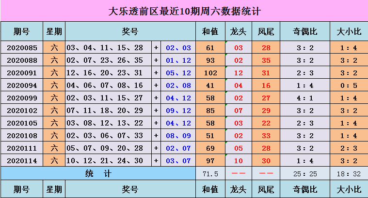 科技 第46页