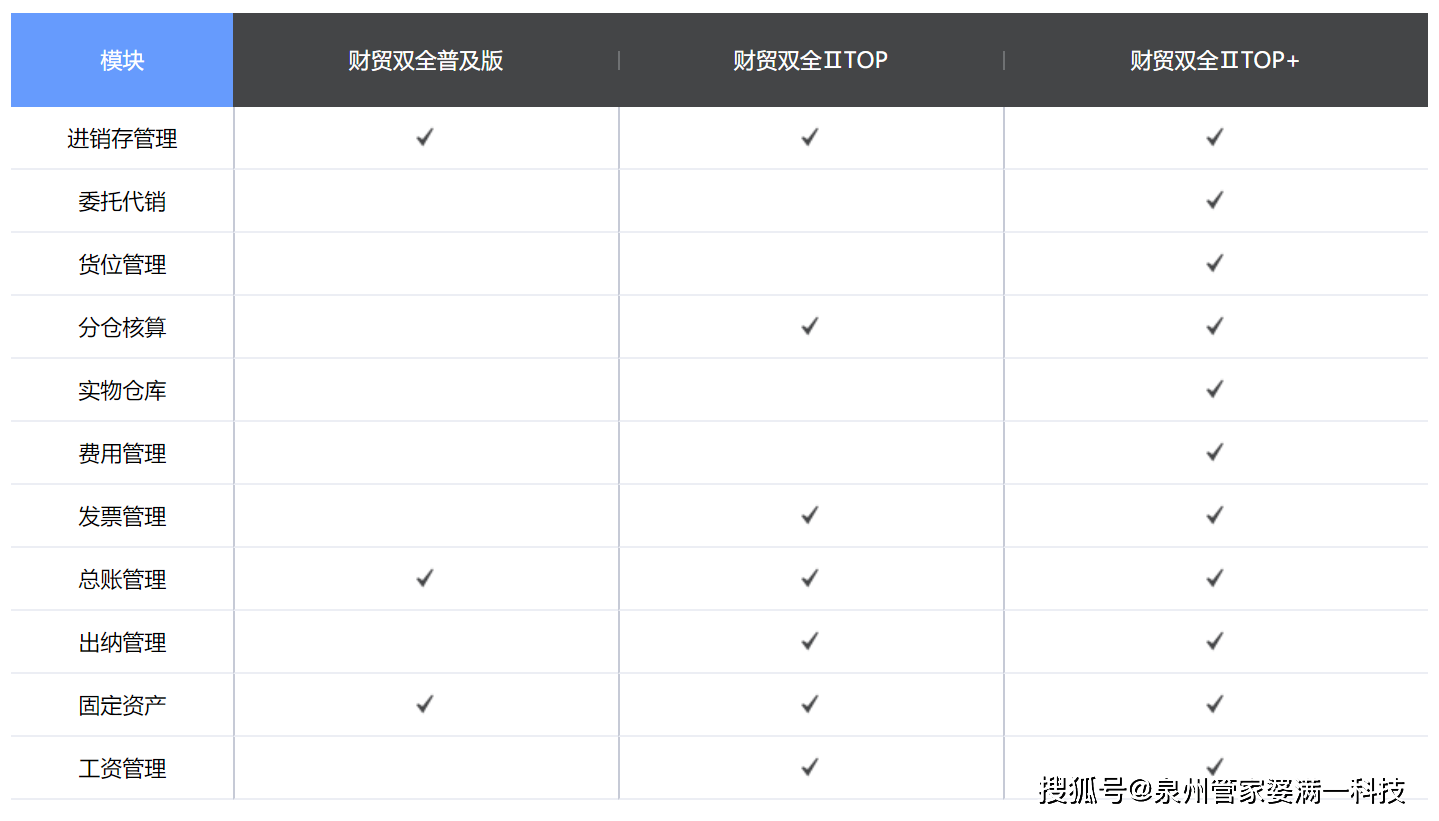 科技 第40页