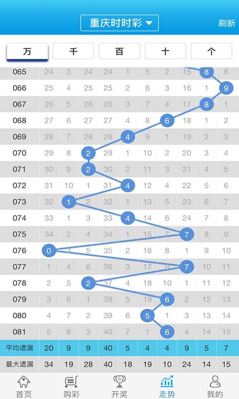 白小姐一肖一码100正确_绝对经典解答落实_iPhone254.252.75.99