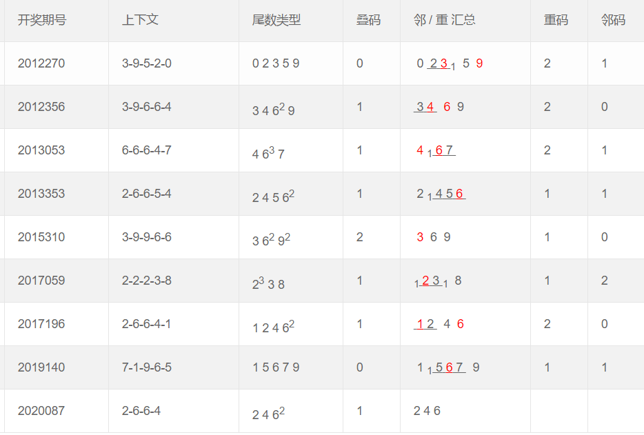 彩票号码查询平台_数字游戏数据分析