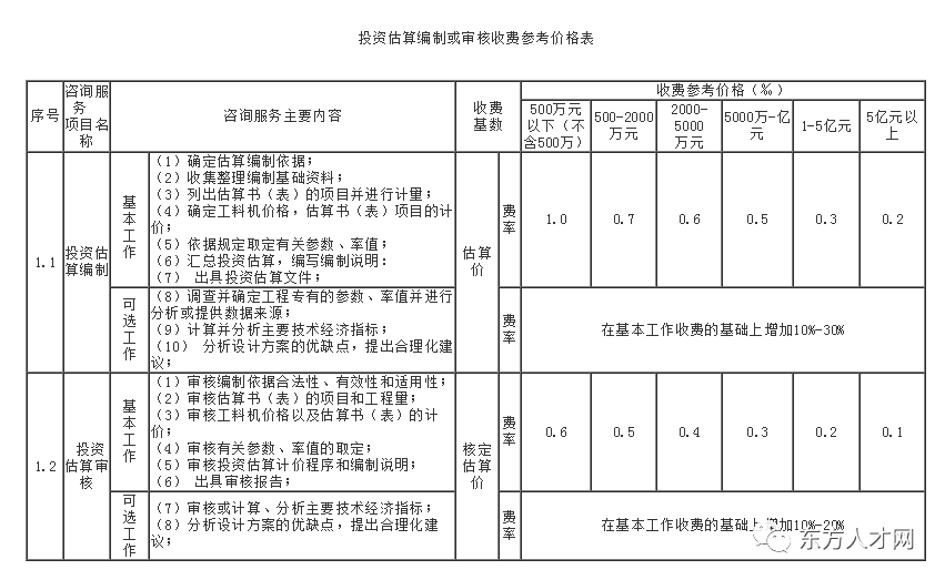 2024年香港正版资料免费大全精准_绝对经典核心关注_升级版152.177.113.95