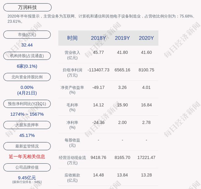 白小姐精准免费四肖_最新核心核心落实_BT154.23.39.153