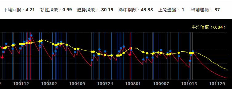 新澳历史开奖最新结果走势图_时代资料解剖落实_尊贵版78.254.192.242