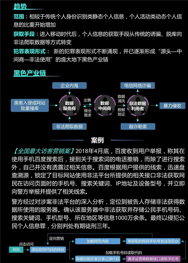 资料解析决策