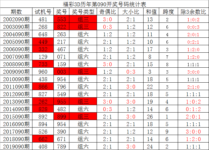 经典VS预测软件