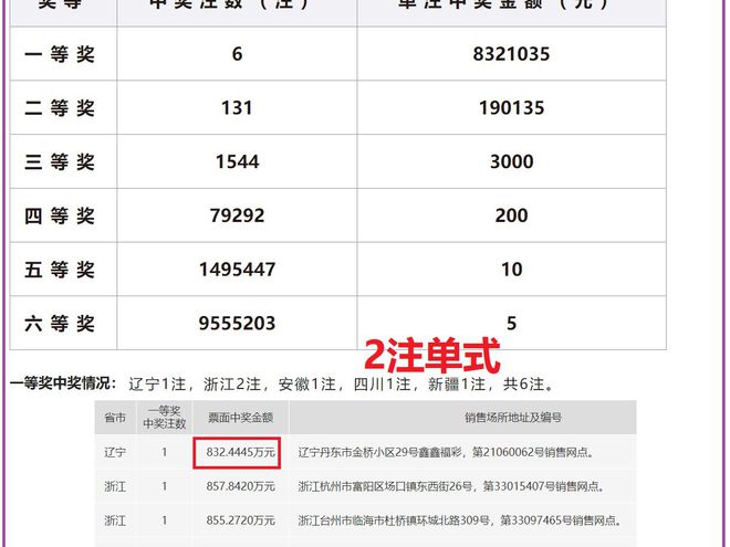 2023澳门码今晚开奖结果记录_解释定义_全面解答_VS198.226.62.163