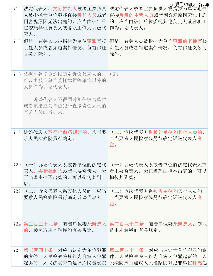 解释落实（或决策资料）