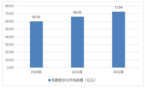 核心解析