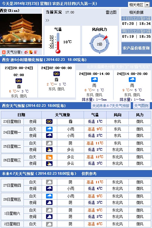 长安最新天气预报