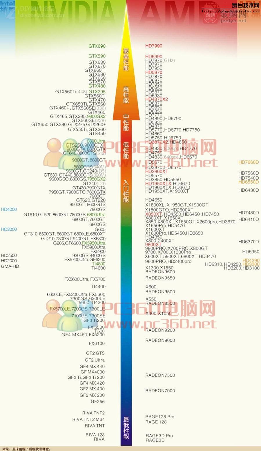 显卡天梯图2013最新解读，显卡性能与市场动态概览