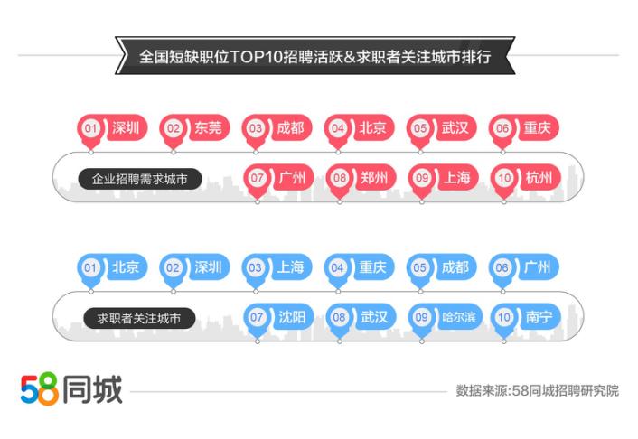 东莞焊工招聘信息更新与行业趋势深度解析